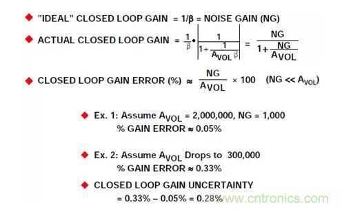 運(yùn)算放大器的開(kāi)環(huán)增益