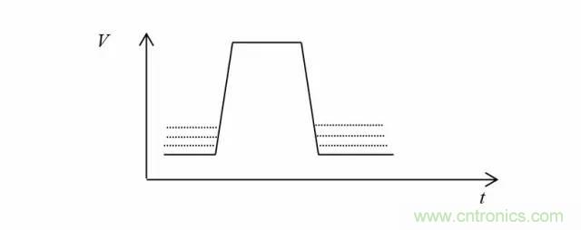 影響信號(hào)完整性的7大原因，你“中槍”了哪個(gè)？