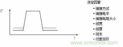 影響信號(hào)完整性的7大原因，你“中槍”了哪個(gè)？