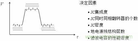 影響信號(hào)完整性的7大原因，你“中槍”了哪個(gè)？