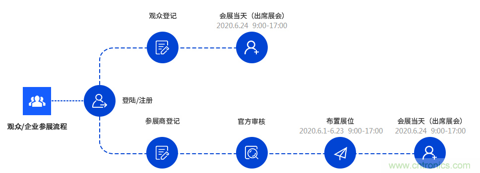 燃AI引擎，WAIE 2020世界人工智能大會震撼來襲！