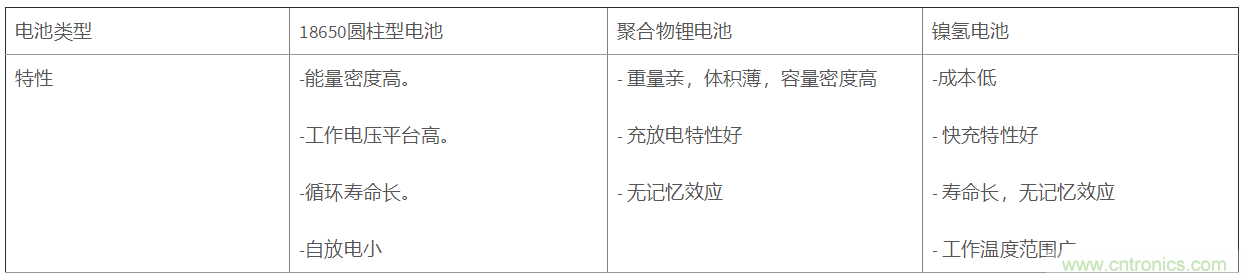 智能家居中電池特性分析及設(shè)計方案