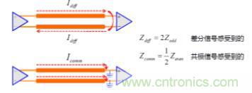 差分線也有差模，共模，奇模，偶模？看完這篇你就明白了