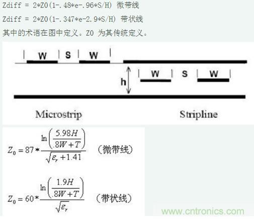 差分線也有差模，共模，奇模，偶模？看完這篇你就明白了