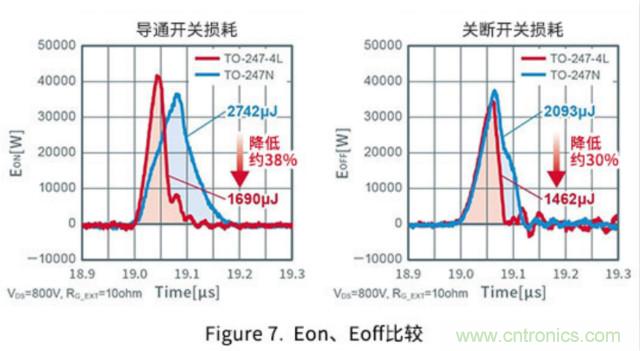 通過驅(qū)動(dòng)器源極引腳將開關(guān)損耗降低約35%