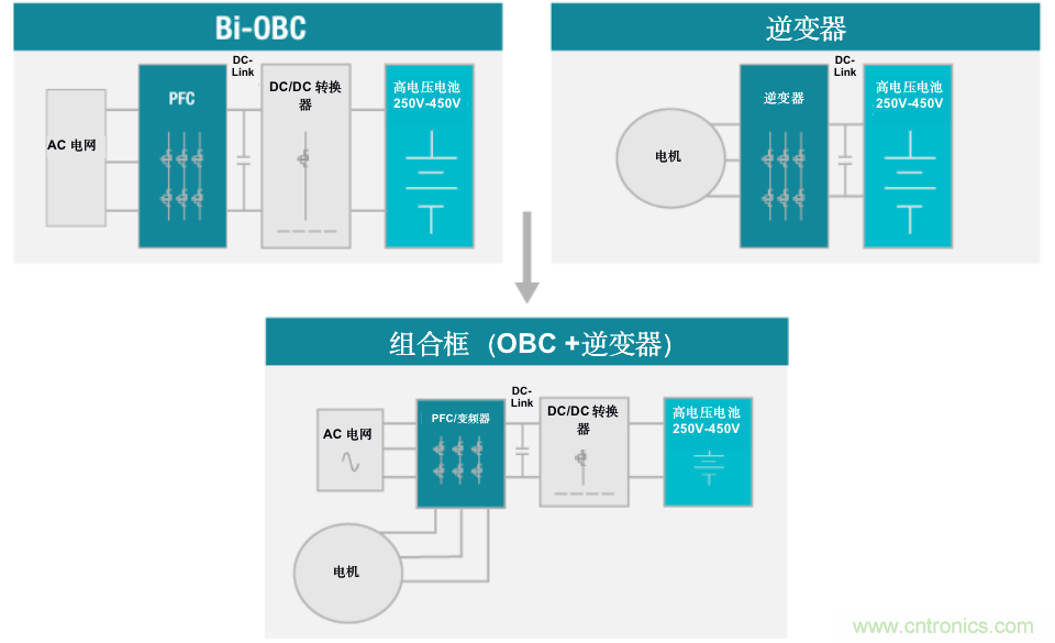 TI新能源汽車多合一動力總成系統(tǒng)解決方案，助您快速實現(xiàn)輕量、高效、降本