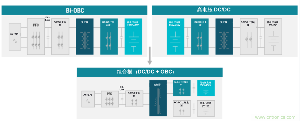 TI新能源汽車多合一動力總成系統(tǒng)解決方案，助您快速實現(xiàn)輕量、高效、降本