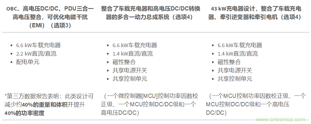 TI新能源汽車多合一動(dòng)力總成系統(tǒng)解決方案，助您快速實(shí)現(xiàn)輕量、高效、降本