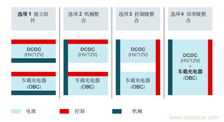 TI新能源汽車多合一動(dòng)力總成系統(tǒng)解決方案，助您快速實(shí)現(xiàn)輕量、高效、降本