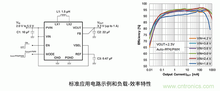 從輕負載到重負載均實現(xiàn)高效率 充分地延長電池設(shè)備的續(xù)航時間