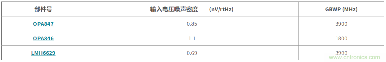 高增益與高帶寬如何兼得？