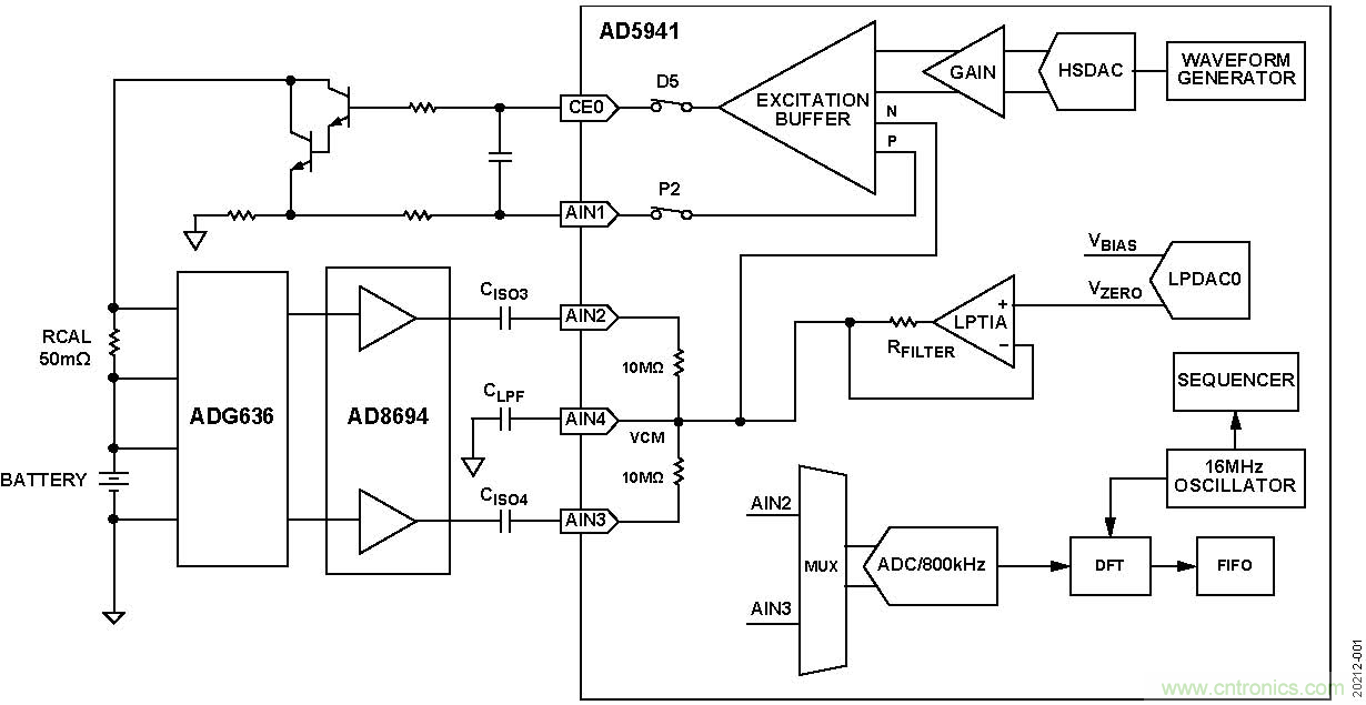 電池的電化學阻抗譜(EIS)