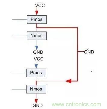 IC引腳未在應(yīng)用中使用如何處置？