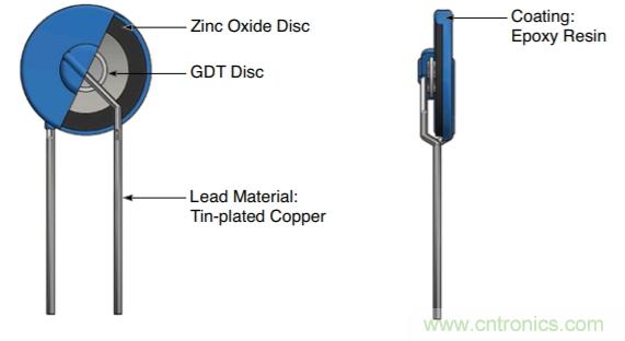 融合GDT和MOV，Bourns打造創(chuàng)新型過壓保護(hù)器件
