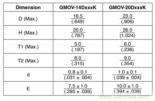 融合GDT和MOV，Bourns打造創(chuàng)新型過壓保護(hù)器件