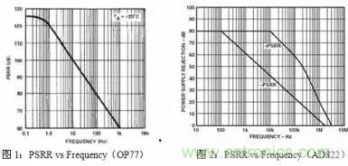 多角度分析運(yùn)放電路如何降噪，解決方法都在這里了！