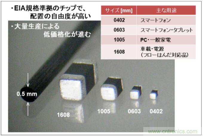 使用片式NTC熱敏電阻監(jiān)控5G電子設備的溫度