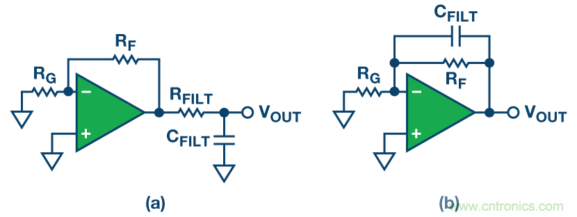 現可輕松用于高精度電路中的零漂移放大器