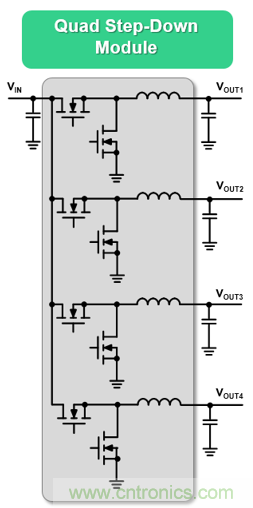 5G基站應(yīng)用的復(fù)雜性正在推動低EMI DC/DC模塊的需求增長