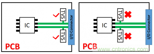 PCB對(duì)TVS過壓防護(hù)有何影響？