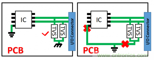 PCB對(duì)TVS過壓防護(hù)有何影響？