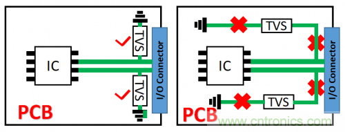 PCB對(duì)TVS過壓防護(hù)有何影響？