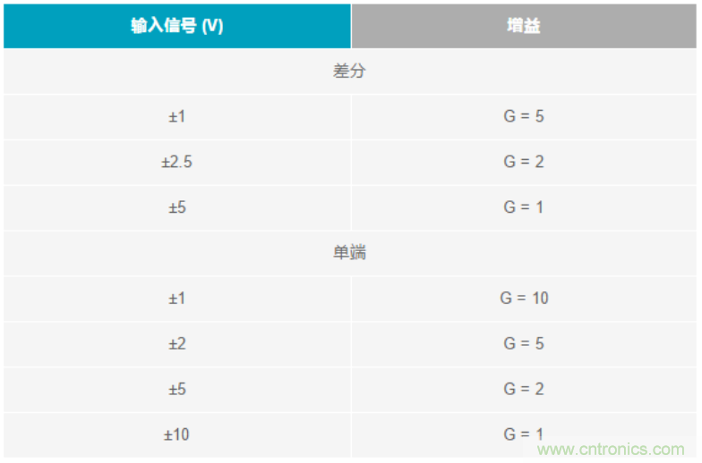 數(shù)據(jù)采集系統(tǒng)精度要求極高？這個方法讓你輕松實(shí)現(xiàn)