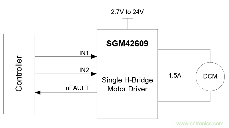 適用于辦公自動化設(shè)備、機(jī)器人的高性能直流集成型電機(jī)驅(qū)動器