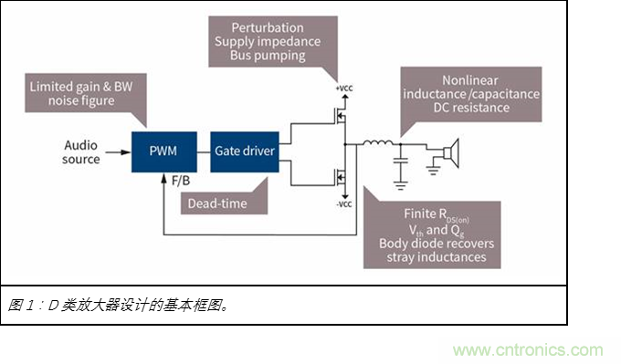 為什么GaN用于D類放大器獨(dú)有優(yōu)勢