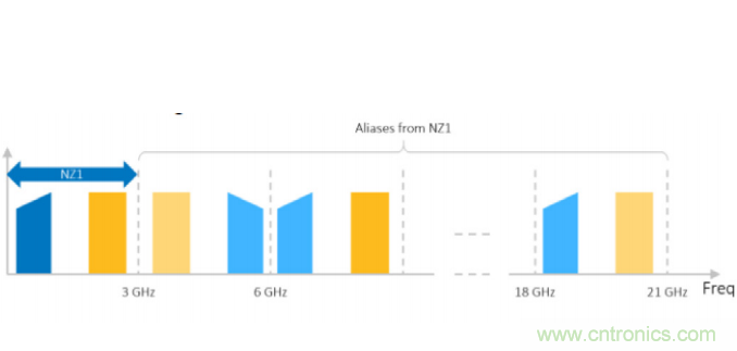 Teledyne e2v通過(guò)最新的微波數(shù)字轉(zhuǎn)換器推動(dòng)無(wú)線(xiàn)電軟件化