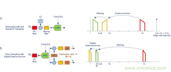 Teledyne e2v通過(guò)最新的微波數(shù)字轉(zhuǎn)換器推動(dòng)無(wú)線(xiàn)電軟件化