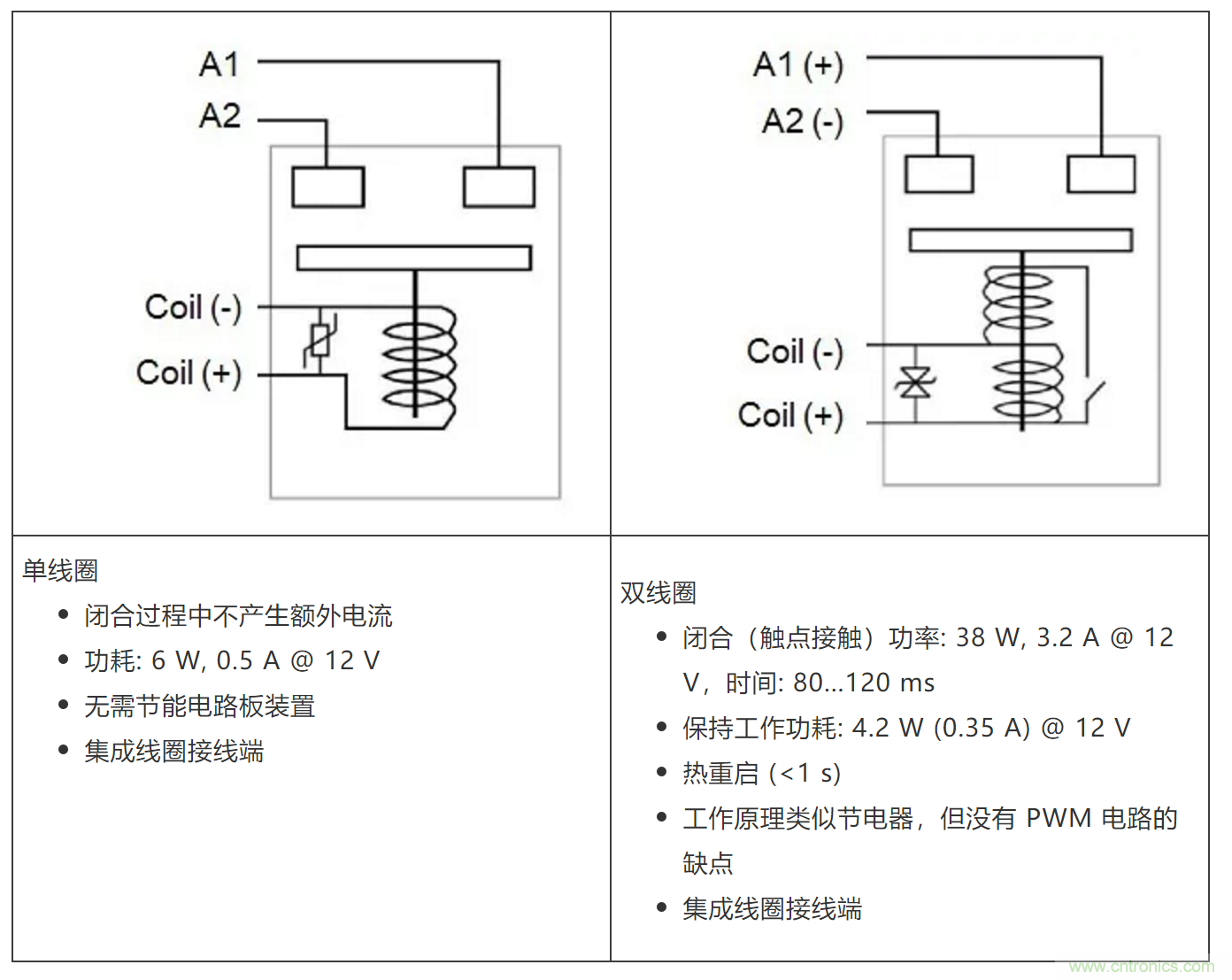 高壓直流接觸器在新能源汽車中的應用