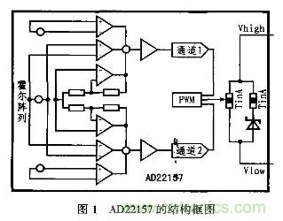 分析混合信號(hào)磁場(chǎng)轉(zhuǎn)換器AD22157工作原理和特性及應(yīng)用