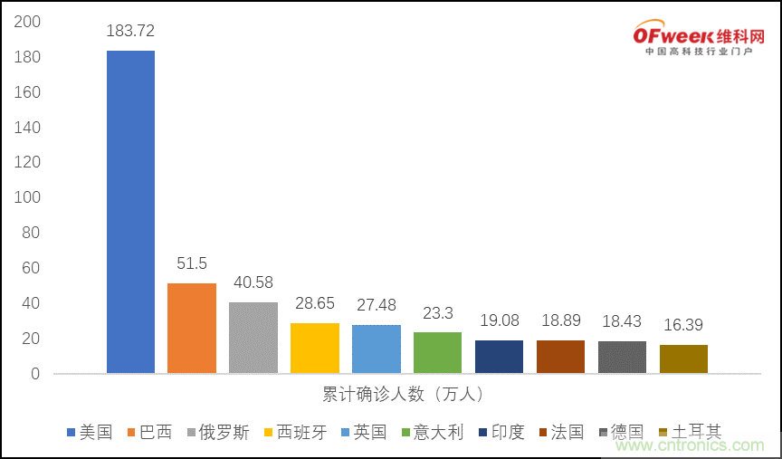 疫情之下的中美貿(mào)易 LED企業(yè)該如何應(yīng)對(duì)？