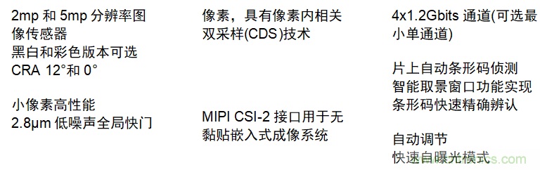 面向工業(yè)條形碼閱讀器應用的低成本高性能圖像傳感器