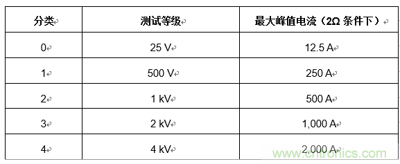 您的收發(fā)器能在戶(hù)外正常通信嗎？