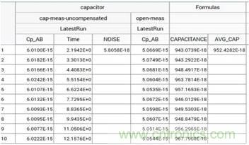 CVU 電容電壓?jiǎn)卧M(jìn)行fF飛法電容測(cè)量
