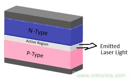 激光二極管可望進(jìn)軍照明市場？