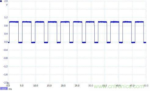 如何設計個電路，將PWM信號轉(zhuǎn)換為模擬量信號？