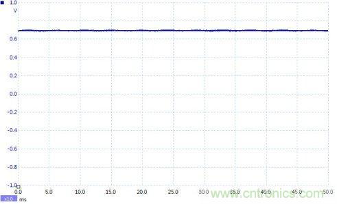 如何設計個電路，將PWM信號轉(zhuǎn)換為模擬量信號？