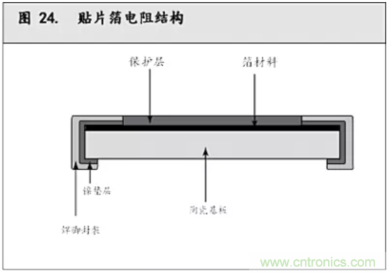 10個技術理由：金屬箔電阻內(nèi)在特殊設計