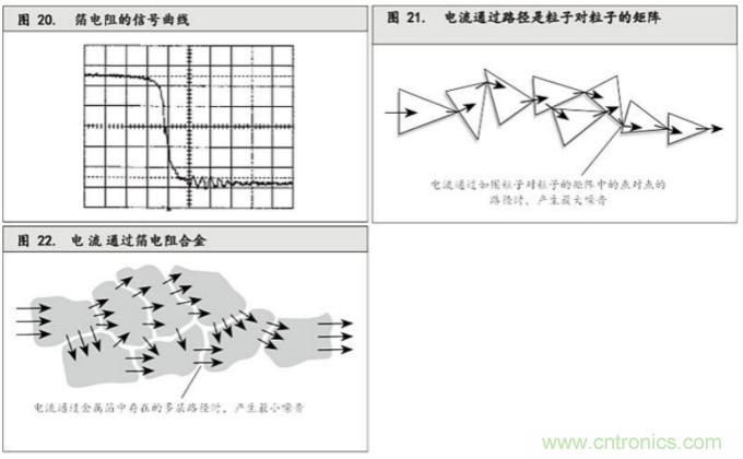 10個技術理由：金屬箔電阻內(nèi)在特殊設計