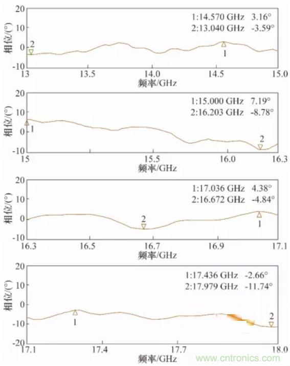 高幅相一致6～18GHz下變頻器設(shè)計