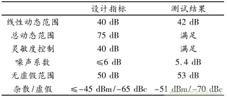 高幅相一致6～18GHz下變頻器設(shè)計