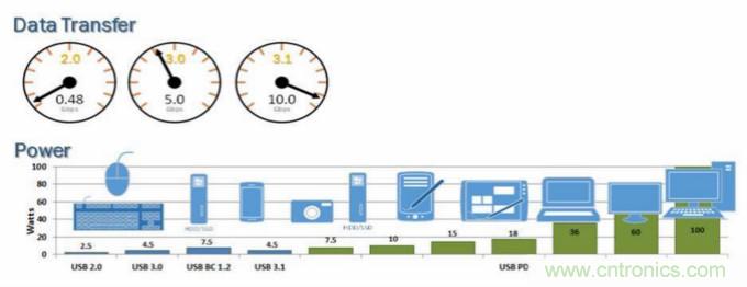 關(guān)于USB Type-C的11個(gè)誤解