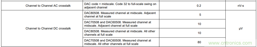 DAC80508多通道DAC在高精度測試測量中的應用