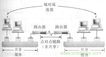 一點點了解數(shù)據(jù)通信，數(shù)據(jù)通信原理介紹(上)