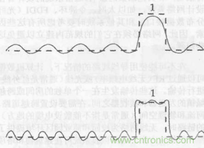 一點點了解數(shù)據(jù)通信，數(shù)據(jù)通信原理介紹(上)