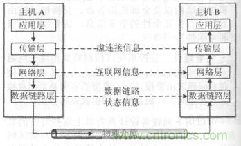 一點點了解數(shù)據(jù)通信，數(shù)據(jù)通信原理介紹(上)