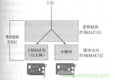 一點點了解數(shù)據(jù)通信，數(shù)據(jù)通信原理介紹(下)